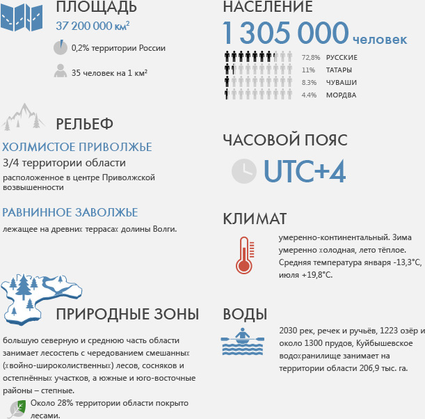 наш регион